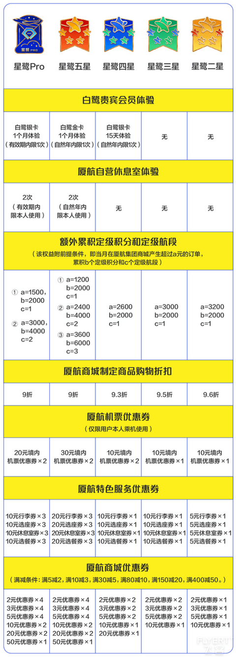 2025年厦门航空白鹭俱乐部简介与权益详解