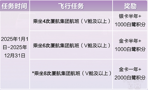 2025年厦门航空白鹭俱乐部简介与权益详解