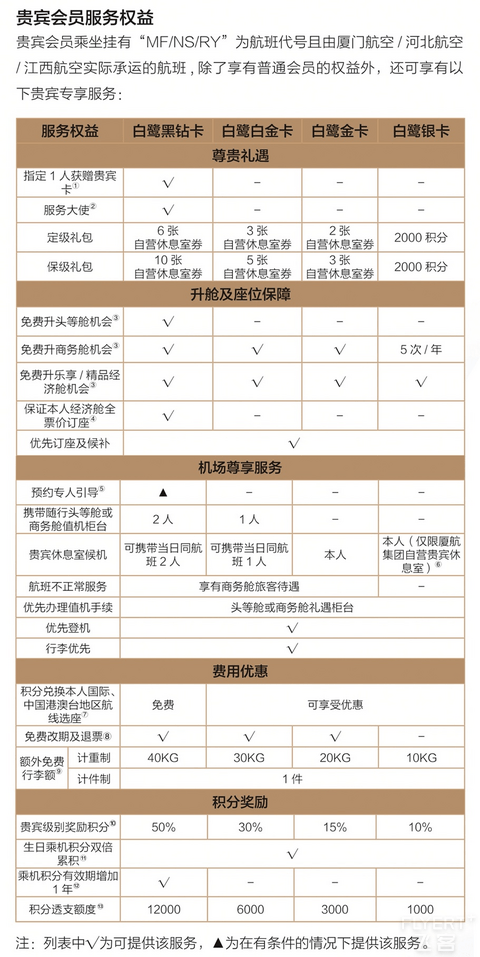 2025年厦门航空白鹭俱乐部简介与权益详解