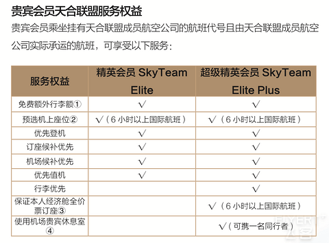 2025年厦门航空白鹭俱乐部简介与权益详解