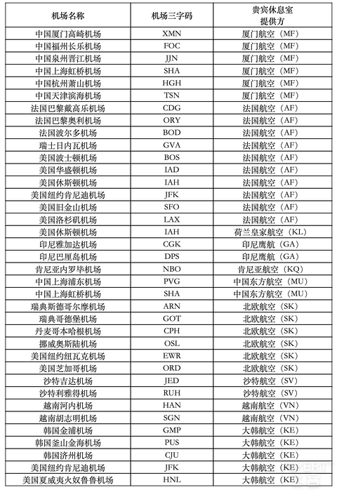2025年厦门航空白鹭俱乐部简介与权益详解