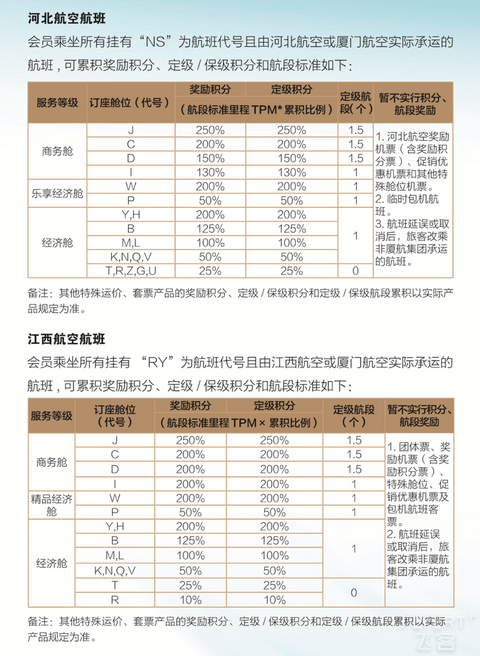 2025年厦门航空白鹭俱乐部简介与权益详解
