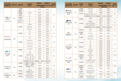 2025年厦门航空白鹭俱乐部简介与权益详解