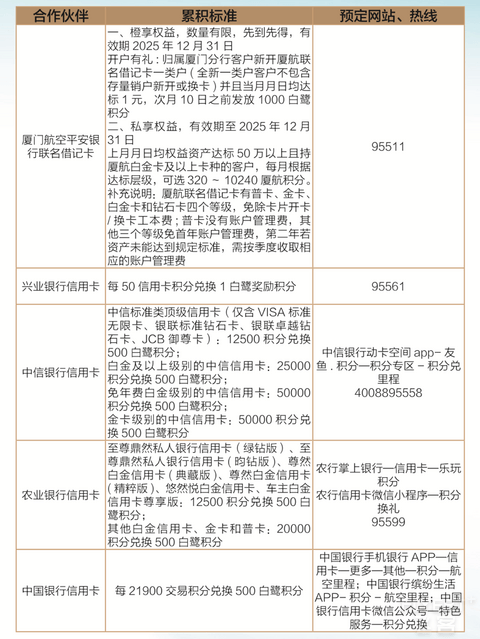2025年厦门航空白鹭俱乐部简介与权益详解