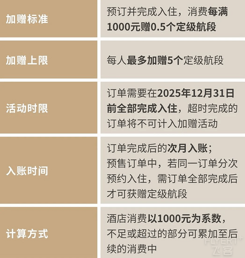 2025年厦门航空白鹭俱乐部简介与权益详解