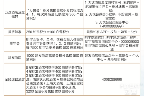 2025年厦门航空白鹭俱乐部简介与权益详解