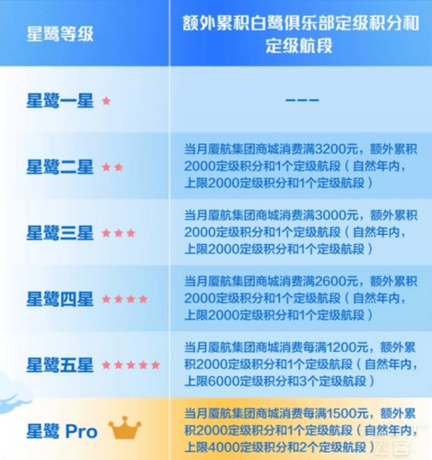 2025年厦门航空白鹭俱乐部简介与权益详解