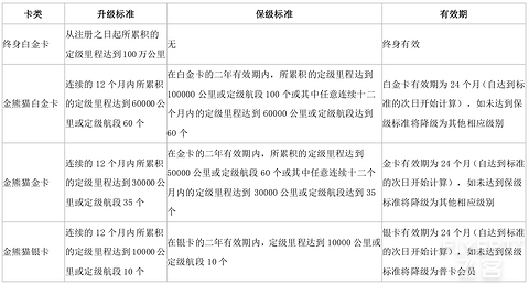 2025年四川航空金熊猫俱乐部简介及权益详解