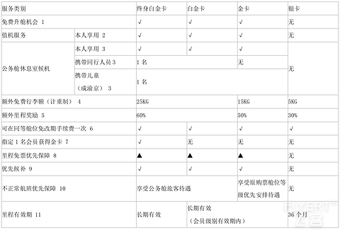 2025年四川航空金熊猫俱乐部简介及权益详解