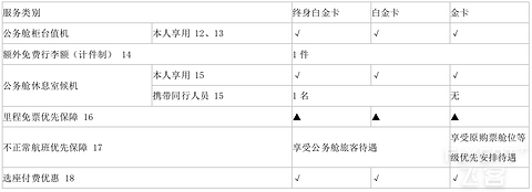 2025年四川航空金熊猫俱乐部简介及权益详解