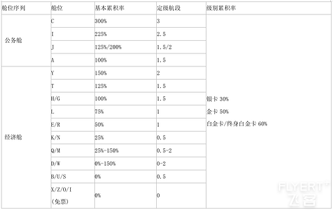 2025年四川航空金熊猫俱乐部简介及权益详解