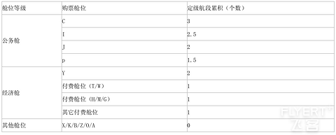 2025年四川航空金熊猫俱乐部简介及权益详解