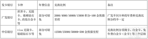 2025年四川航空金熊猫俱乐部简介及权益详解