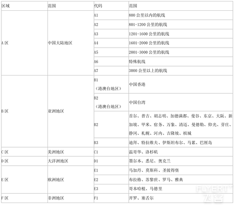 2025年四川航空金熊猫俱乐部简介及权益详解