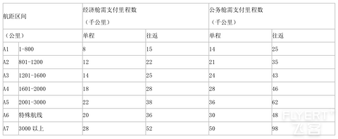 2025年四川航空金熊猫俱乐部简介及权益详解