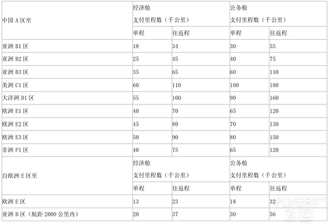 2025年四川航空金熊猫俱乐部简介及权益详解
