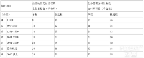 2025年四川航空金熊猫俱乐部简介及权益详解