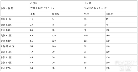 2025年四川航空金熊猫俱乐部简介及权益详解