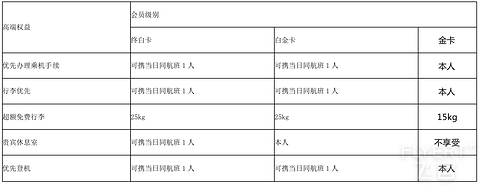 2025年四川航空金熊猫俱乐部简介及权益详解