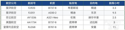 【环球票】斐济航空商务舱，欧美内陆商务舱和皇家约旦航空经济舱体验