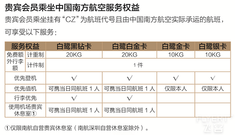 2025年厦门航空白鹭俱乐部简介与权益详解