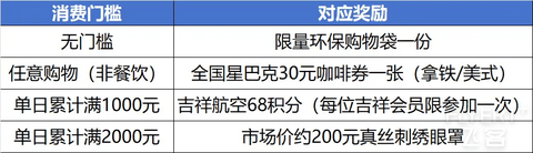 我的吉祥航空积分使用心得：攒分不费力，兑换超实用（内含近期超多活动）