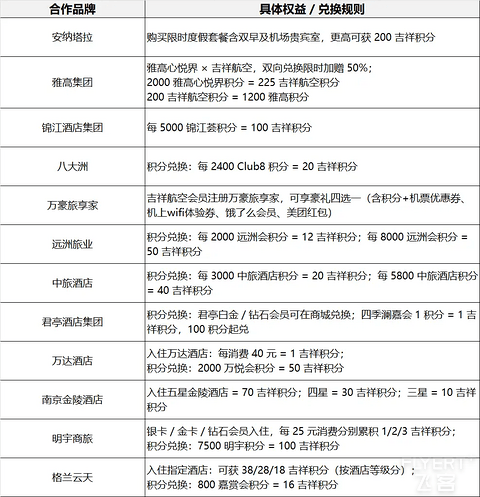 我的吉祥航空积分使用心得：攒分不费力，兑换超实用（内含近期超多活动）