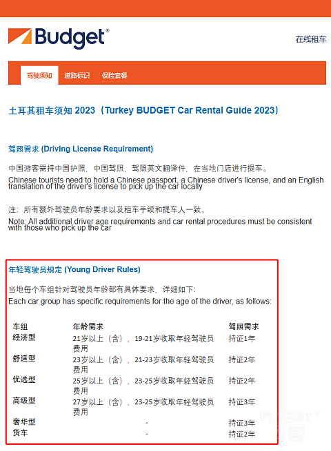 土耳其最佳旅行方式：budget租车自驾体验中东国家的风土人情