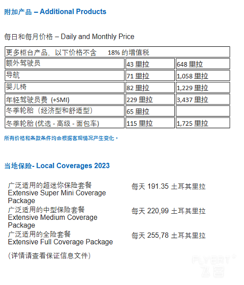 土耳其最佳旅行方式：budget租车自驾体验中东国家的风土人情