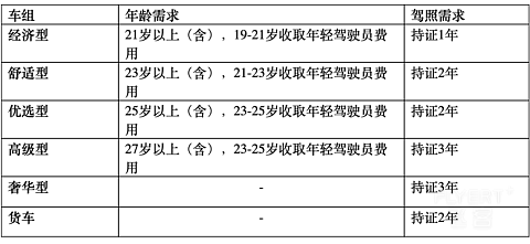 与AVIS一起，环游浪漫土耳其