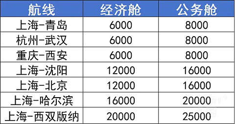 温德姆奖赏计划全新合作上线，积分兑航司里程，机酒联动解锁旅行新可能！