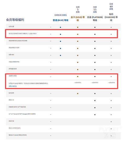 温德姆奖赏计划全新合作上线，积分兑航司里程，机酒联动解锁旅行新可能！