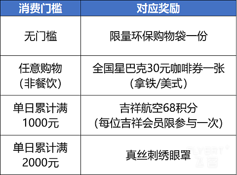好买、好逛、好吃、一站式奢享购物体验尽在比斯特上海购物村