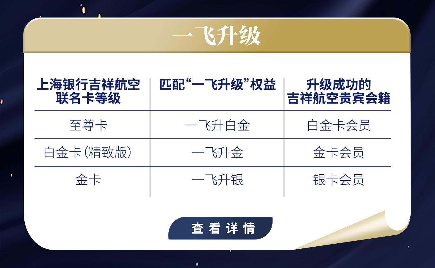 吉祥航空 金卡会员 趁着春节，加速撸一张吉祥航空高级会员卡？ - 抛因特达人