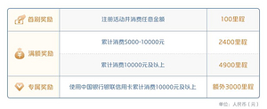 中国银行银联信用卡消费10000元及以上，额外凤凰知音3000里程